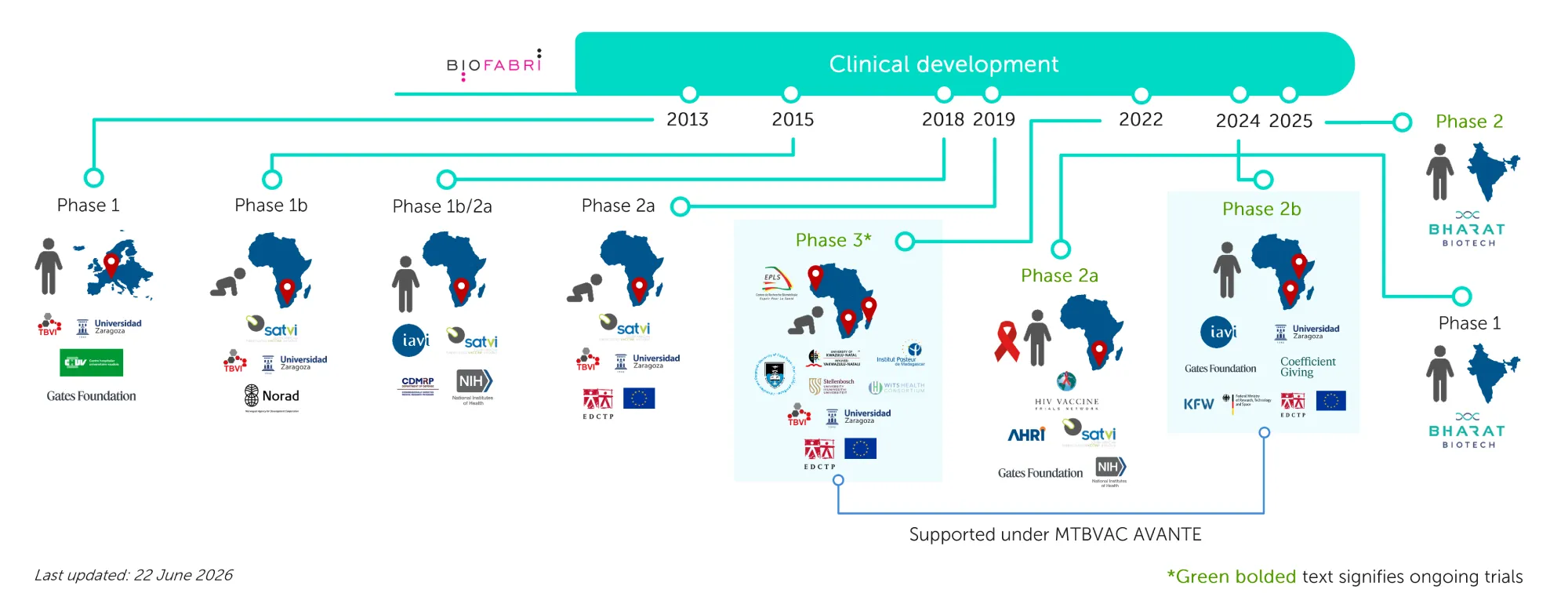 Graphic mtbvac clinical development jun2026