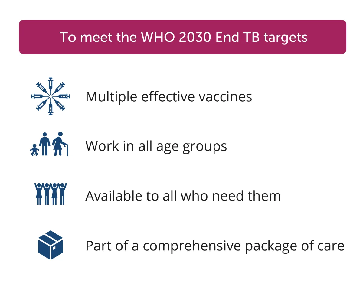 Why new tb vaccines